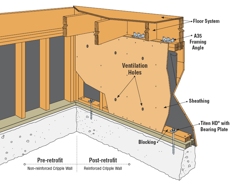 Shear Wall