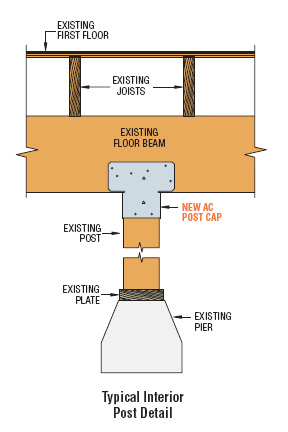 quakepostcap